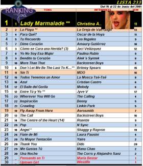 Ranking 233 de 2001